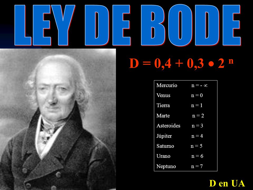 D = 0,4 + 0,3  2 n LEY DE BODE D en UA Mercurio n = -  Venus n = 0