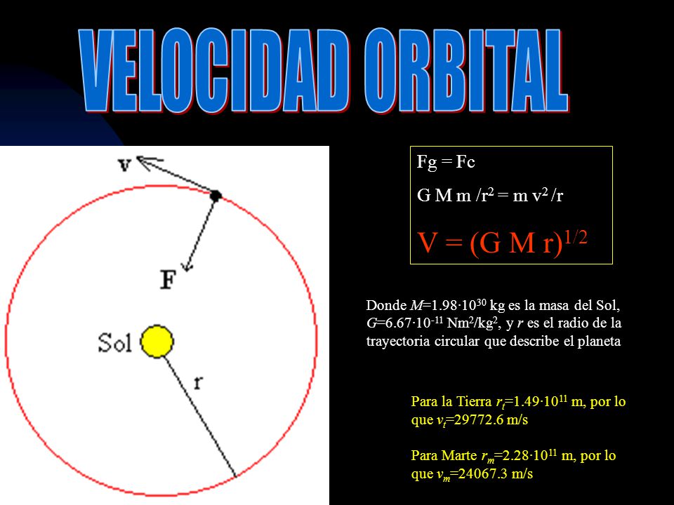 VELOCIDAD ORBITAL V = (G M r)1/2 Fg = Fc G M m /r2 = m v2 /r