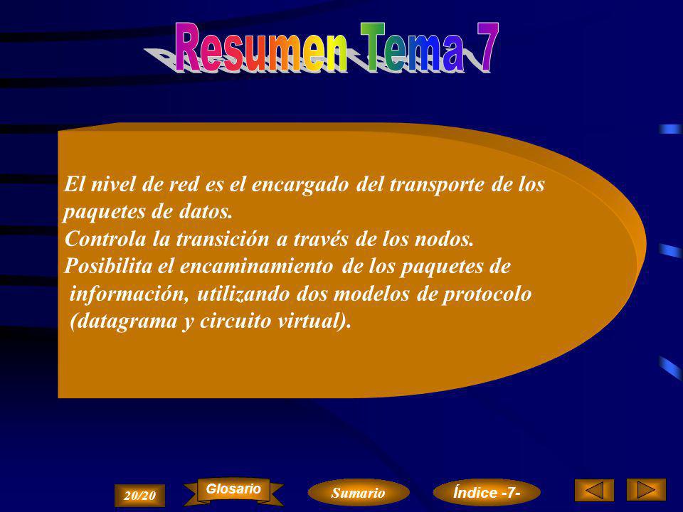 Resumen Tema 7 El nivel de red es el encargado del transporte de los