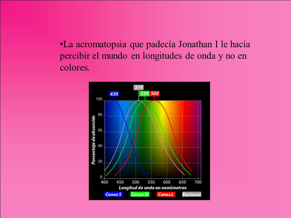 La acromatopsia que padecía Jonathan I le hacía percibir el mundo en longitudes de onda y no en colores.