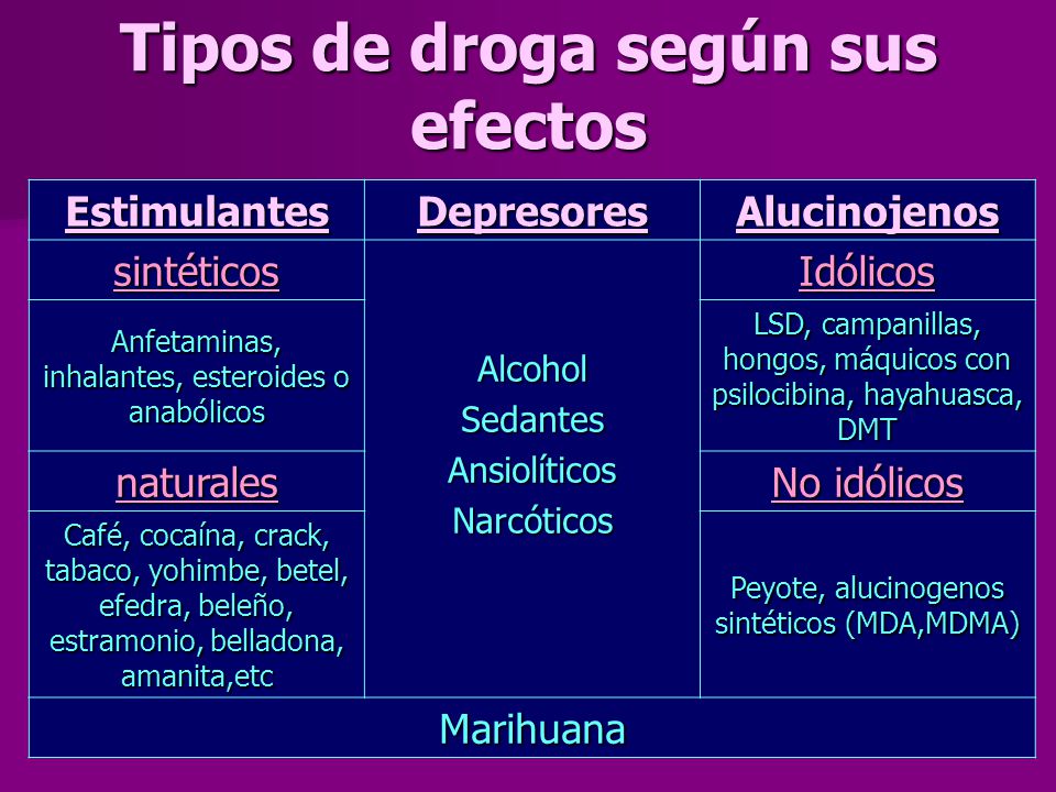 Tipos de droga según sus efectos
