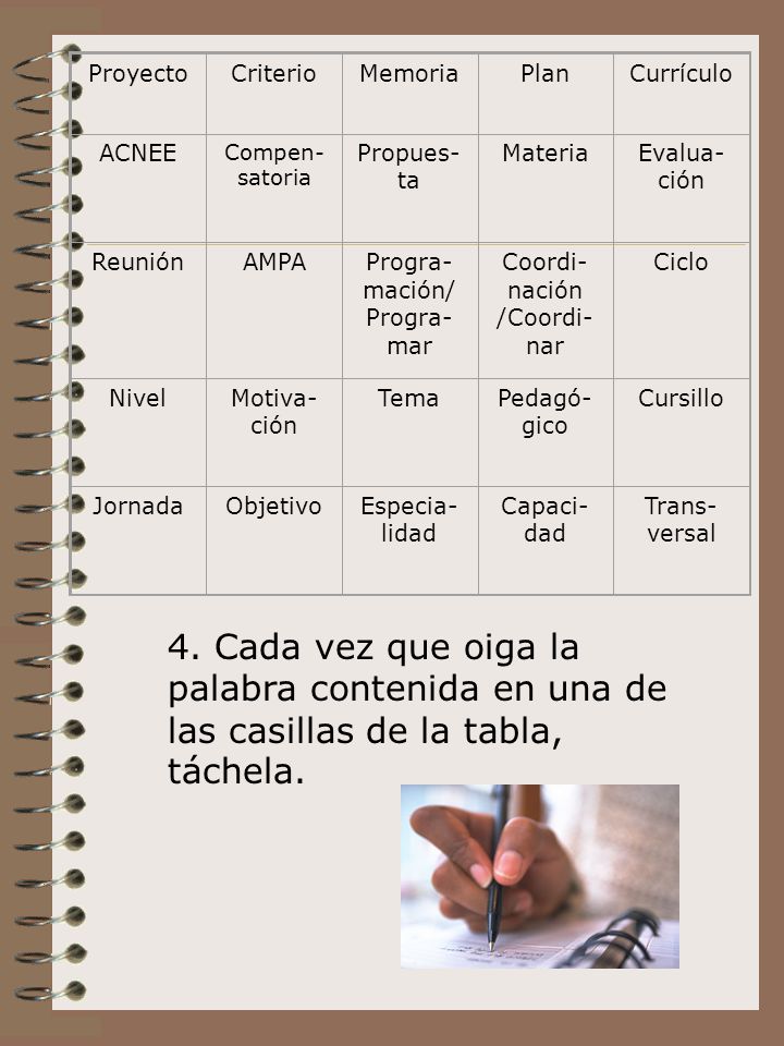 Proyecto Criterio. Memoria. Plan. Currículo. ACNEE. Compen-satoria. Propues-ta. Materia. Evalua-ción.