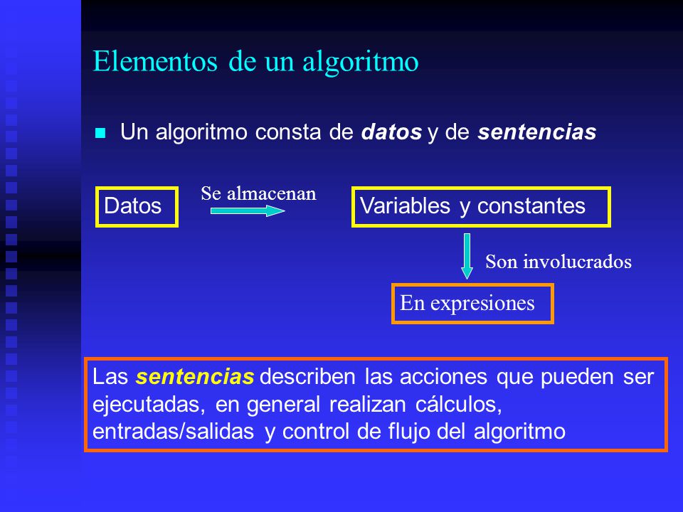 Elementos de un algoritmo