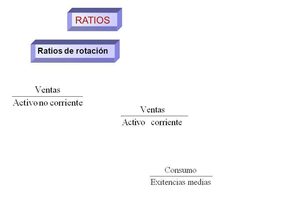 RATIOS Ratios de rotación