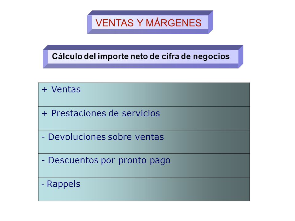 VENTAS Y MÁRGENES + Ventas + Prestaciones de servicios