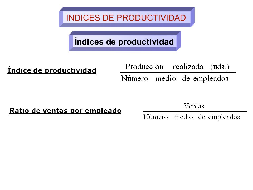 INDICES DE PRODUCTIVIDAD