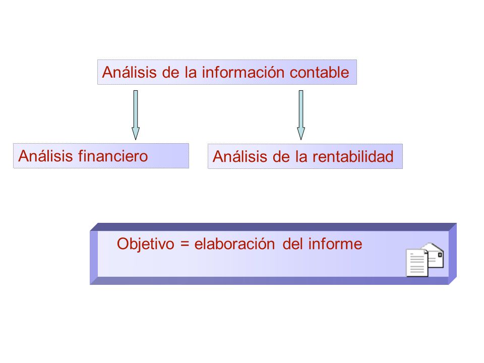 Análisis de la información contable