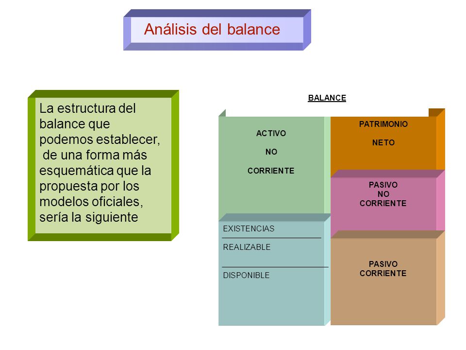 Análisis del balance La estructura del balance que podemos establecer,