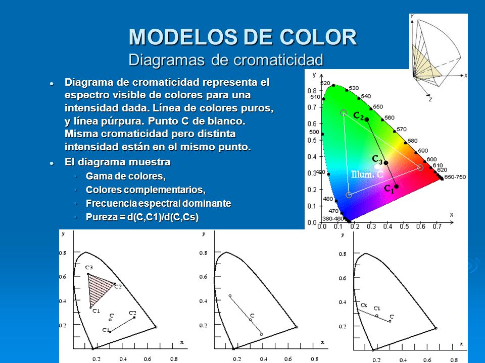 MODELOS DE COLOR Diagramas de cromaticidad