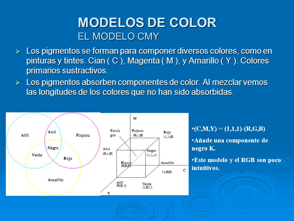 MODELOS DE COLOR EL MODELO CMY