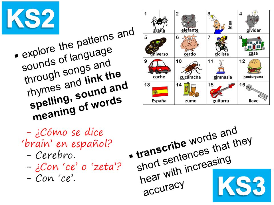 KS2 explore the patterns and sounds of language through songs and rhymes and link the spelling, sound and meaning of words.