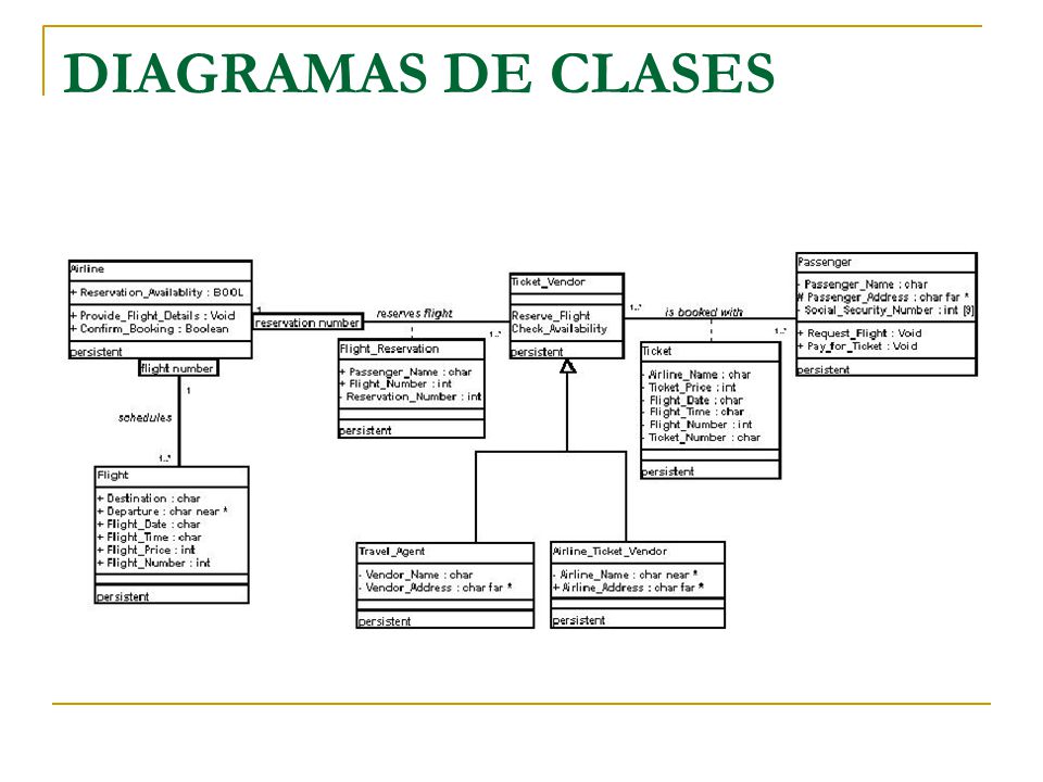DIAGRAMAS DE CLASES