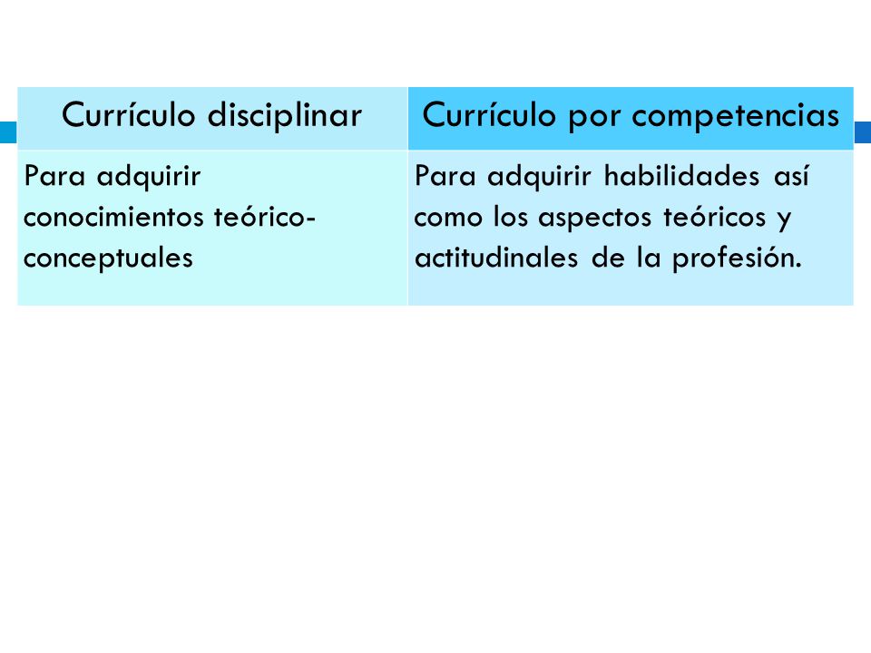 Currículo disciplinar Currículo por competencias