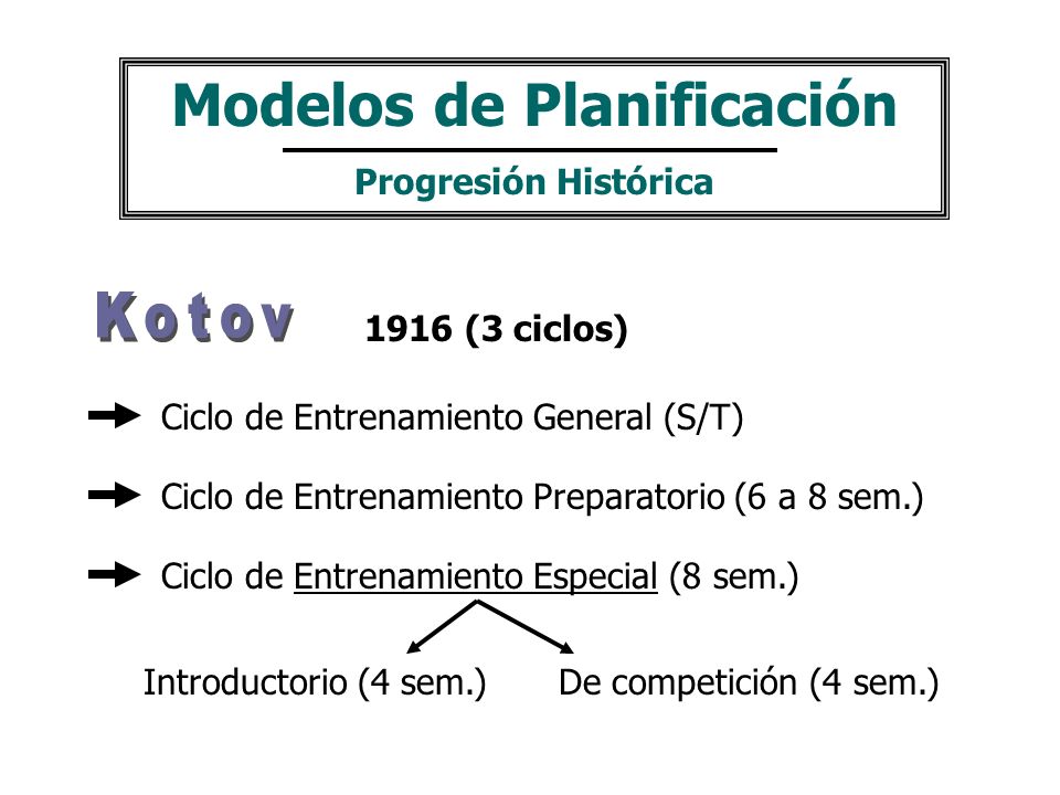 Modelos de Planificación