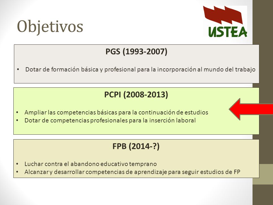 Objetivos PGS ( ) PCPI ( ) FPB (2014- )
