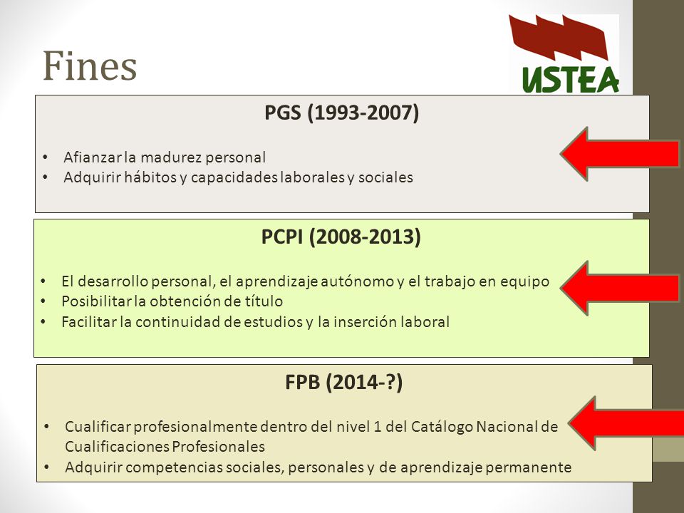 Fines PGS ( ) PCPI ( ) FPB (2014- )