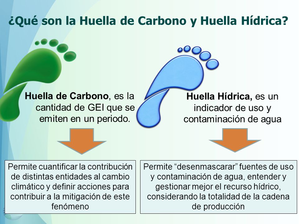 ¿Qué son la Huella de Carbono y Huella Hídrica