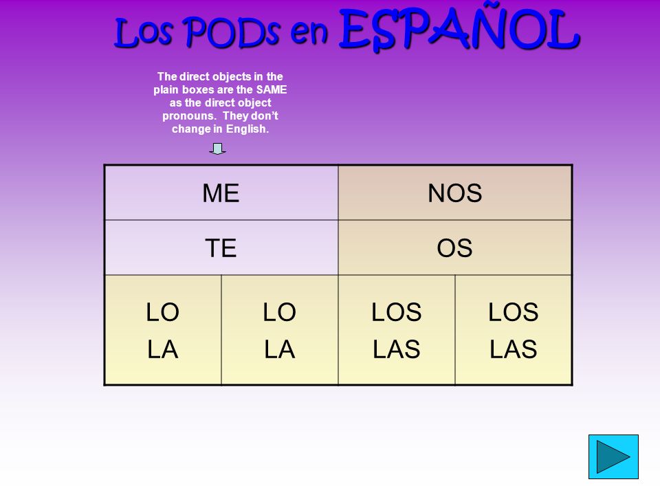 Los PODs en ESPAÑOL ME NOS TE OS LO LA LOS LAS