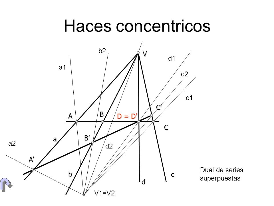Haces concentricos b2 V d1 a1 c2 c1 C’ B A D = D’ C a B’ a2 d2 A’