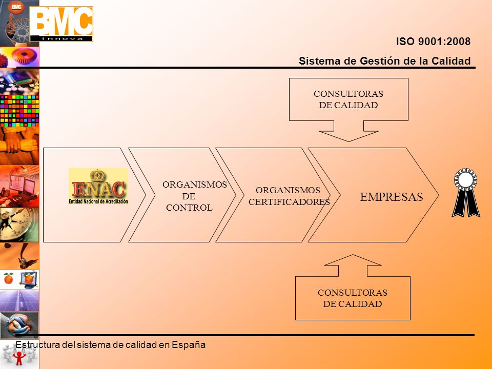 EMPRESAS ENAC ISO 9001:2008 Sistema de Gestión de la Calidad