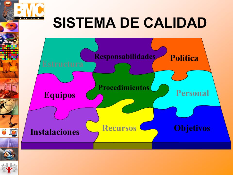 SISTEMA DE CALIDAD Estructura Recursos Personal Equipos Instalaciones