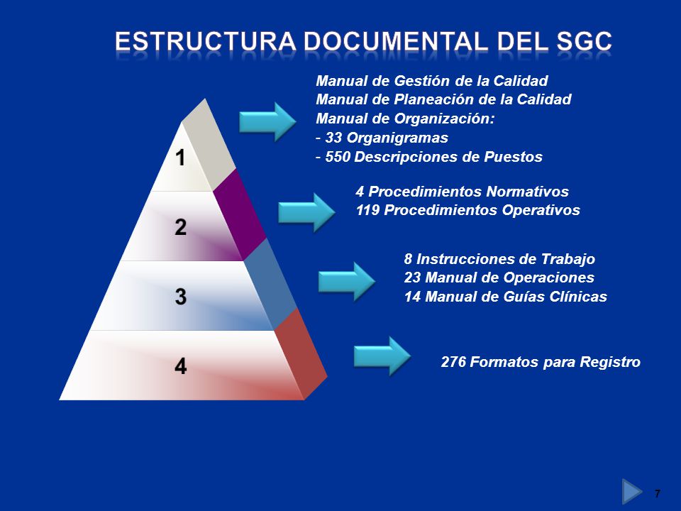 ESTRUCTURA DOCUMENTAL DEL SGC
