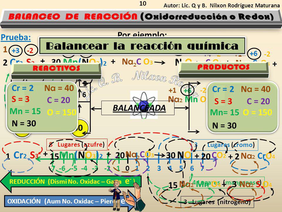 Lic. Q. B. Nilxon RoMa BALANCEO DE REACCIÓN (Oxidorreducción o Redox)