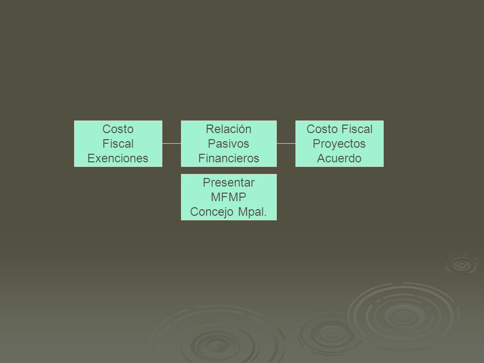 Costo Fiscal. Exenciones. Relación. Pasivos. Financieros. Costo Fiscal. Proyectos. Acuerdo. Presentar.