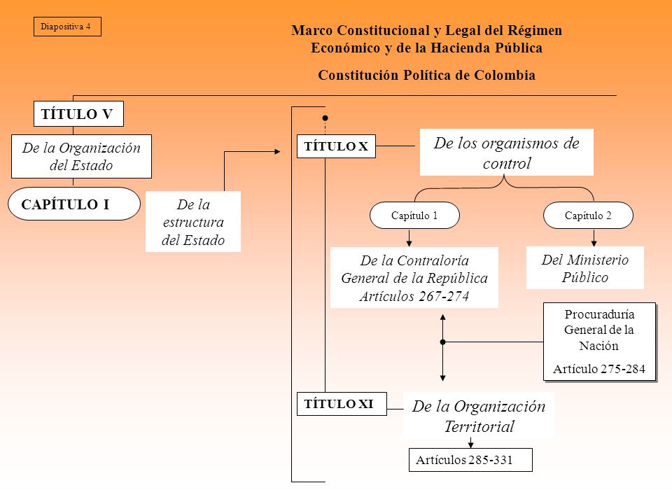 Constitución Política de Colombia