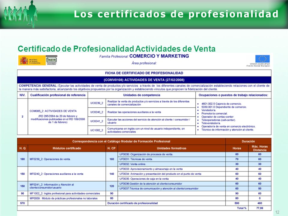 Certificado de Profesionalidad Actividades de Venta