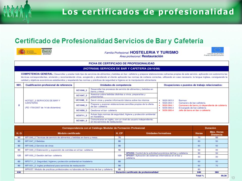 Certificado de Profesionalidad Servicios de Bar y Cafetería