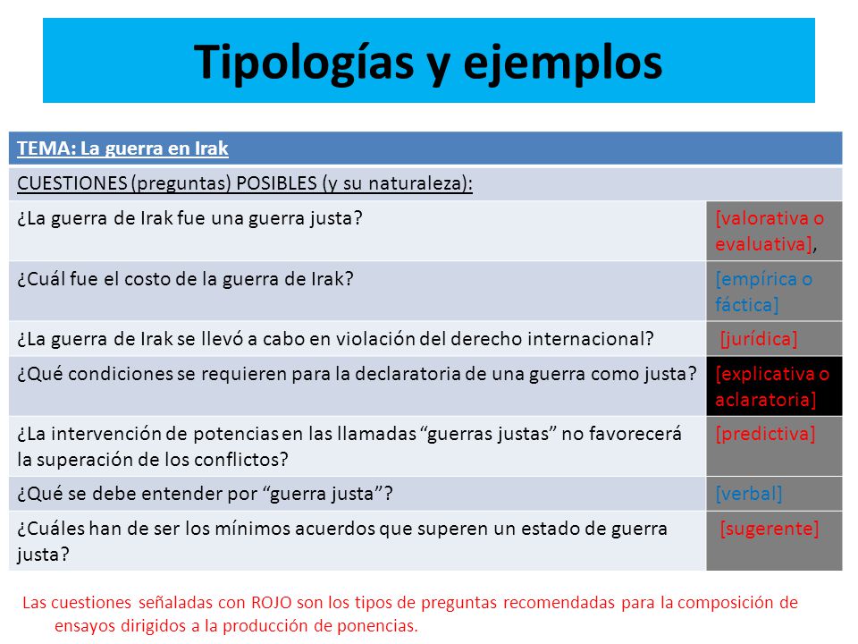 Tipologías y ejemplos TEMA: La guerra en Irak