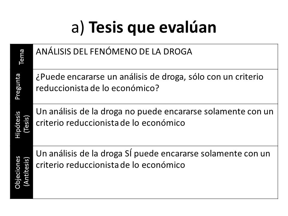 a) Tesis que evalúan ANÁLISIS DEL FENÓMENO DE LA DROGA