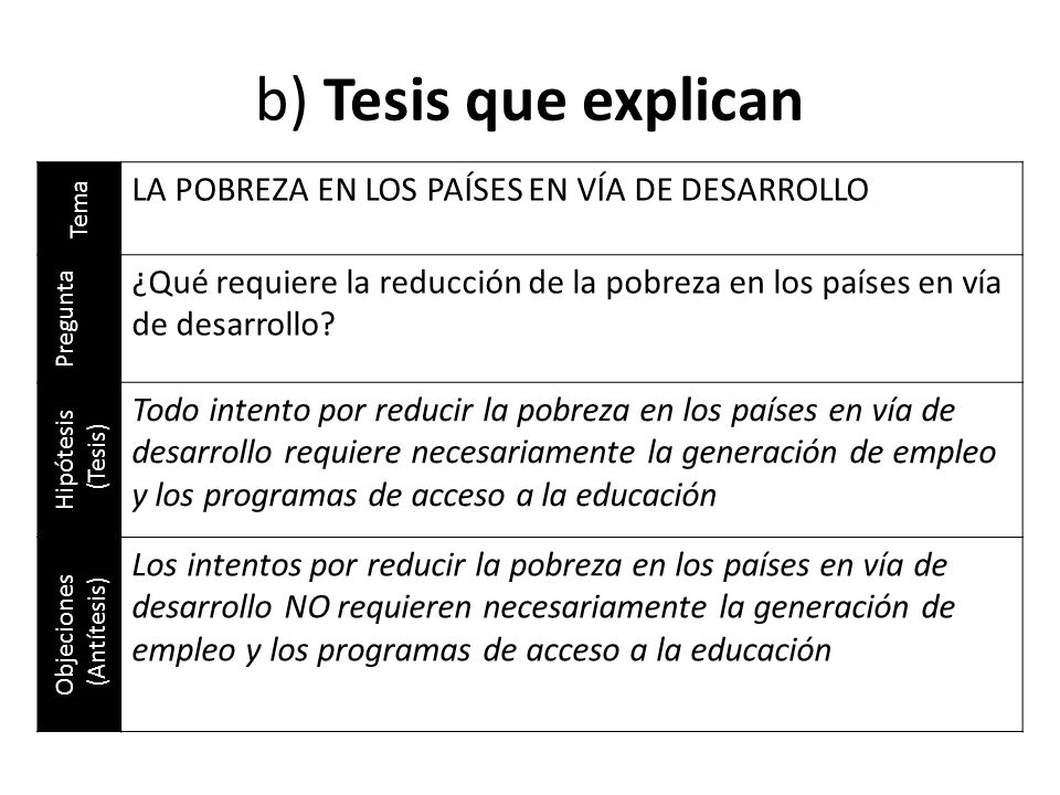 b) Tesis que explican LA POBREZA EN LOS PAÍSES EN VÍA DE DESARROLLO