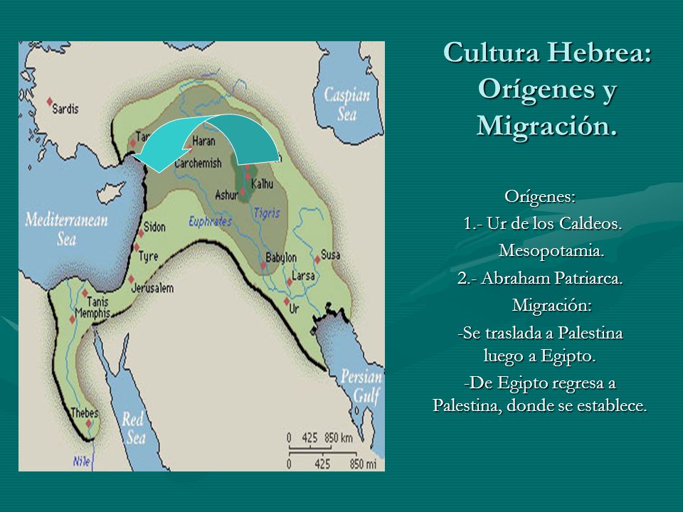 Cultura Hebrea: Orígenes y Migración.