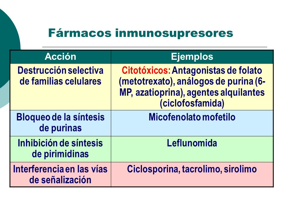 Fármacos inmunosupresores