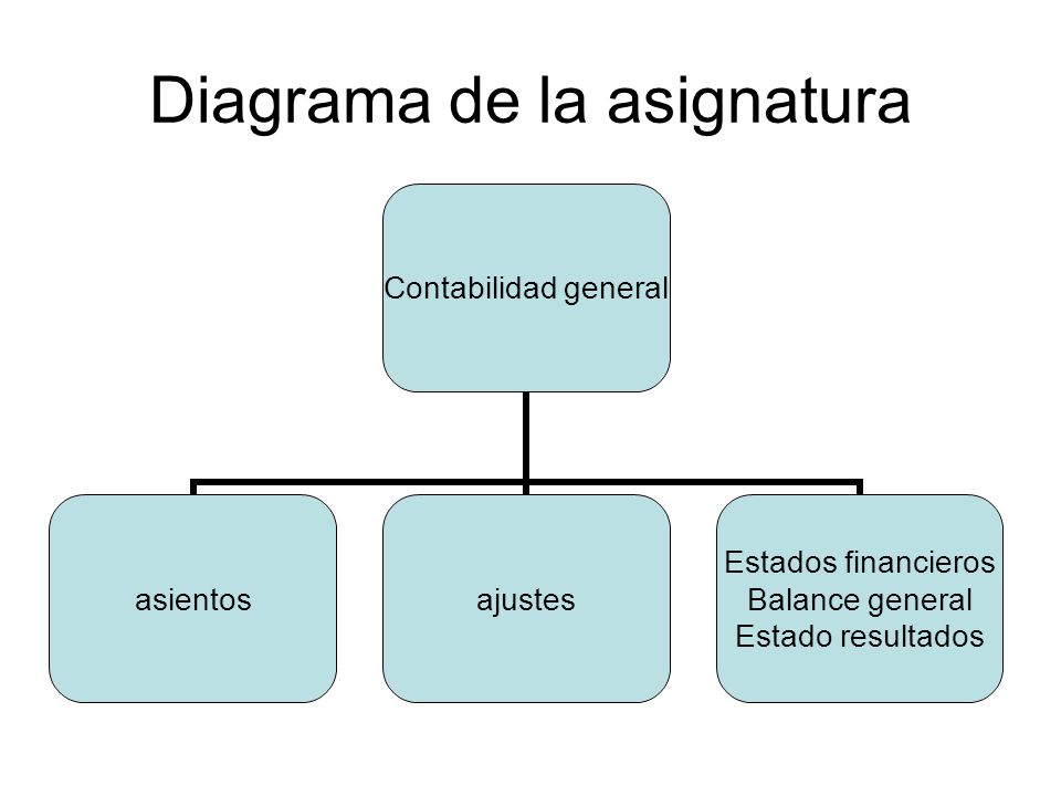Diagrama de la asignatura