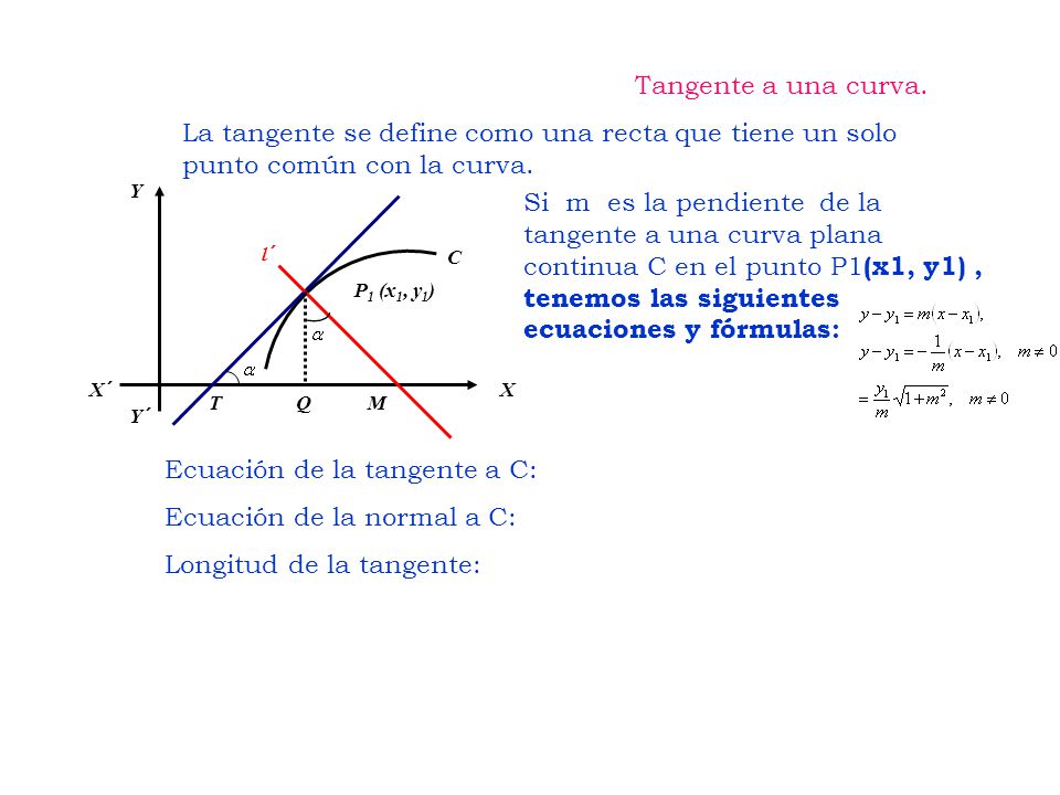 Ecuación de la tangente a C: Ecuación de la normal a C: