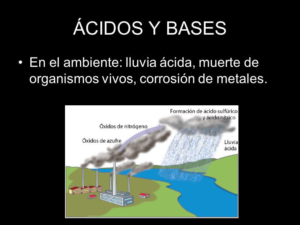 ÁCIDOS Y BASES En el ambiente: lluvia ácida, muerte de organismos vivos, corrosión de metales.