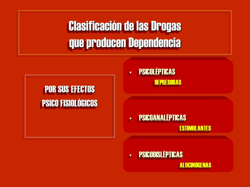 Clasificación de las Drogas que producen Dependencia