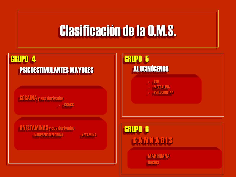 Clasificación de la O.M.S.