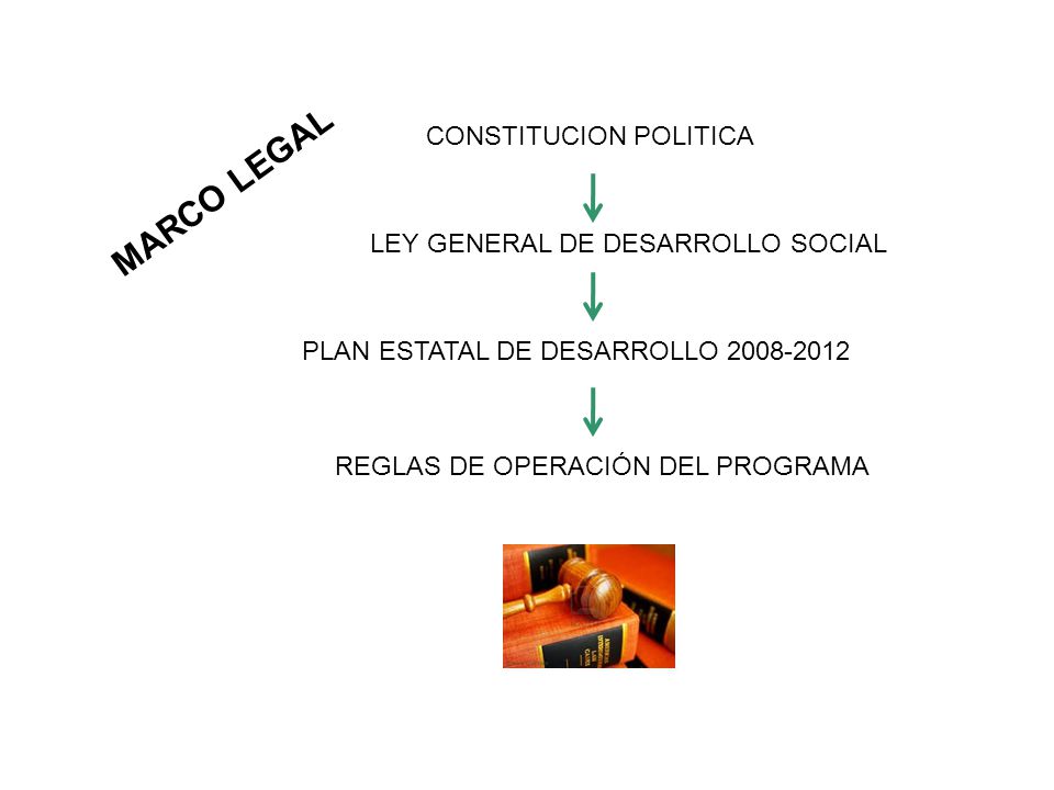MARCO LEGAL CONSTITUCION POLITICA LEY GENERAL DE DESARROLLO SOCIAL