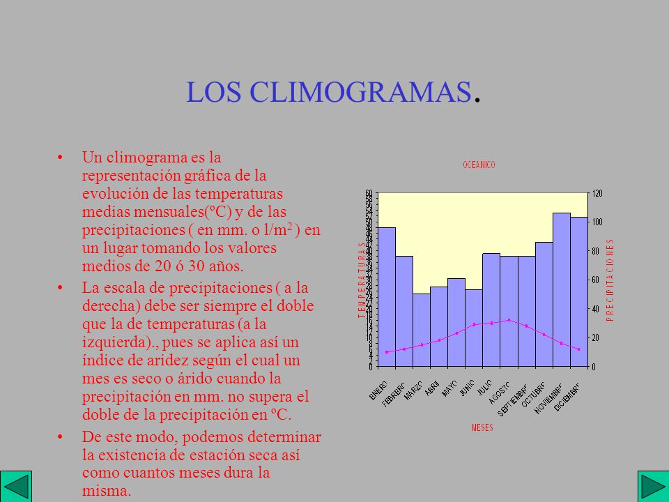 LOS CLIMOGRAMAS.