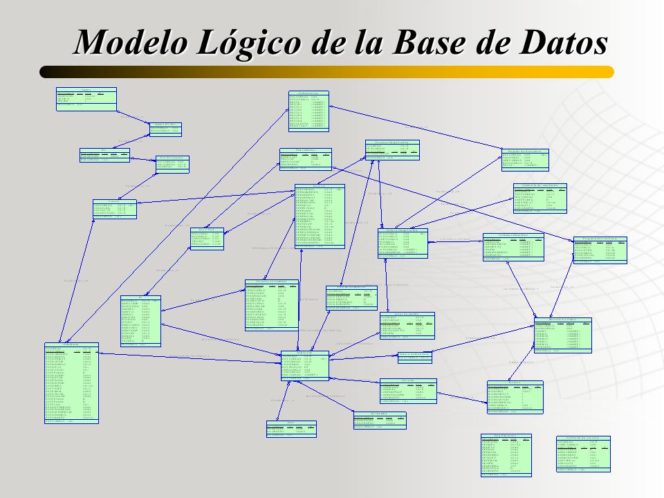 Modelo Lógico de la Base de Datos