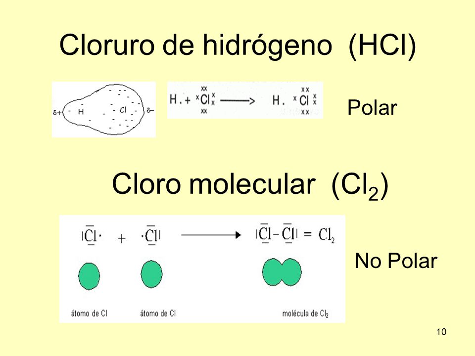 Covalente coordinado o dativo → solo uno de los átomos aporta el par de electrones para el enlace. Ej NH4¹+