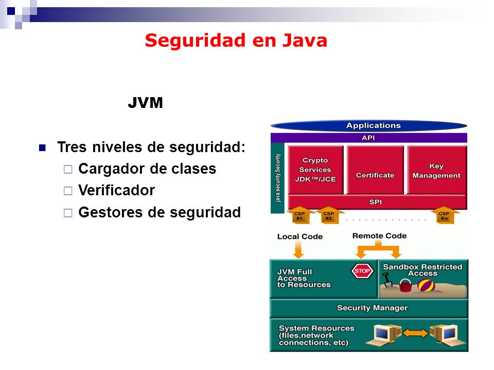 Seguridad en Java JVM Tres niveles de seguridad: Cargador de clases