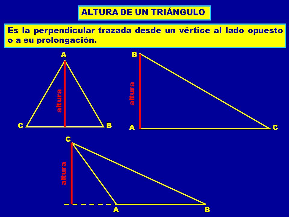 ALTURA DE UN TRIÁNGULO Es la perpendicular trazada desde un vértice al lado opuesto o a su prolongación.