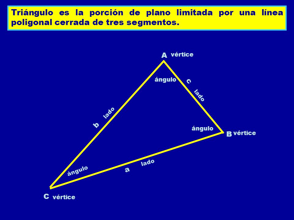Triángulo es la porción de plano limitada por una línea poligonal cerrada de tres segmentos.