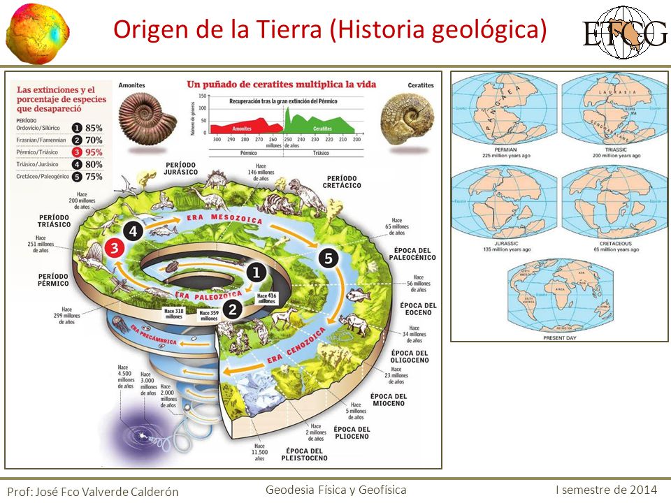 Origen de la Tierra (Historia geológica)