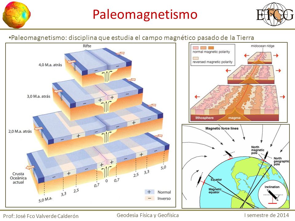 Paleomagnetismo Paleomagnetismo: disciplina que estudia el campo magnético pasado de la Tierra. Prof: José Fco Valverde Calderón.